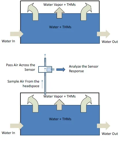 Working Diagram